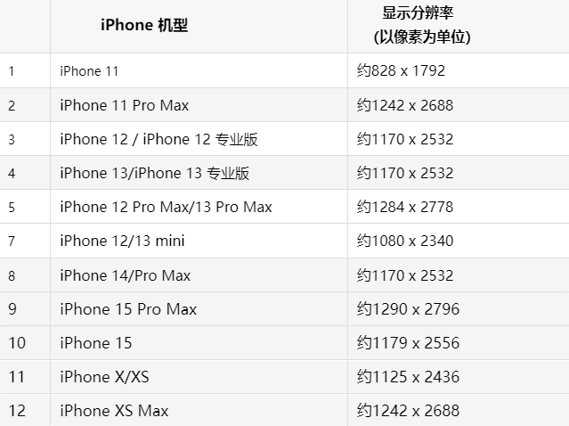 苹合阳果维修分享iPhone主屏幕壁纸显得模糊怎么办