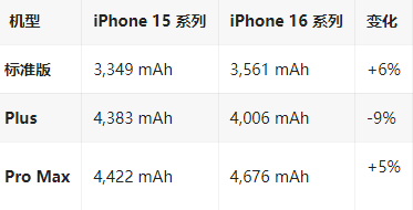 合阳苹果16维修分享iPhone16/Pro系列机模再曝光