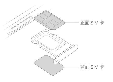 合阳苹果15维修分享iPhone15出现'无SIM卡'怎么办 