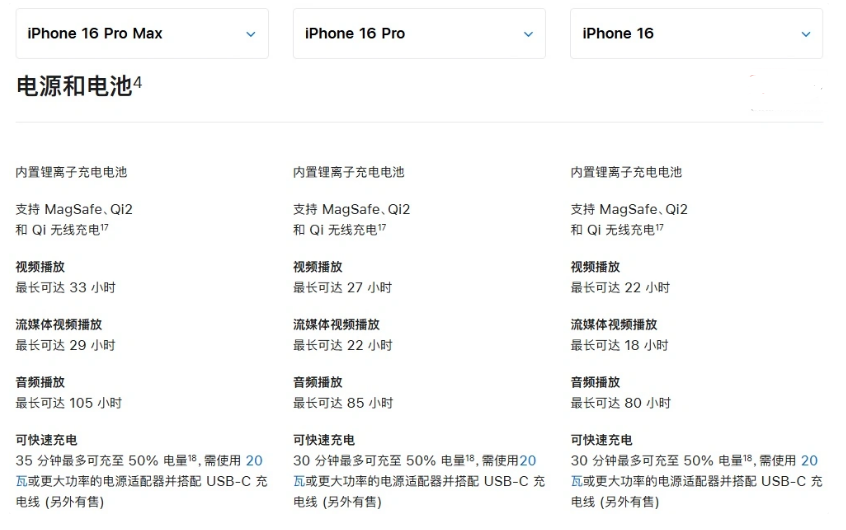 合阳苹果手机维修分享 iPhone 16 目前实测充电峰值功率不超过 39W 