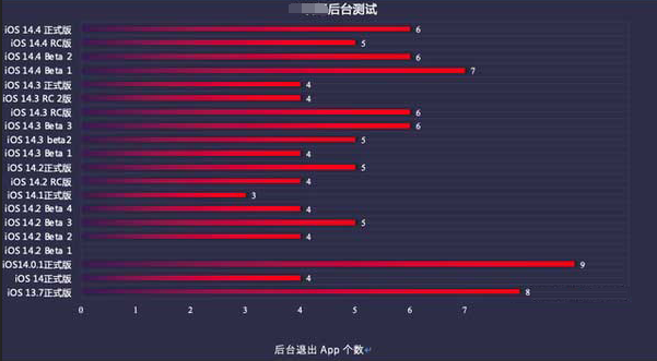 合阳苹果手机维修分享iOS14.5beta1续航怎么样 