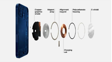合阳苹果手机维修分享iPhone 12真的会威胁身体健康吗 