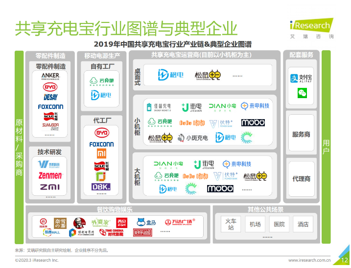 合阳苹果手机维修分享iPhone 12 如何安全使用共享充电宝 