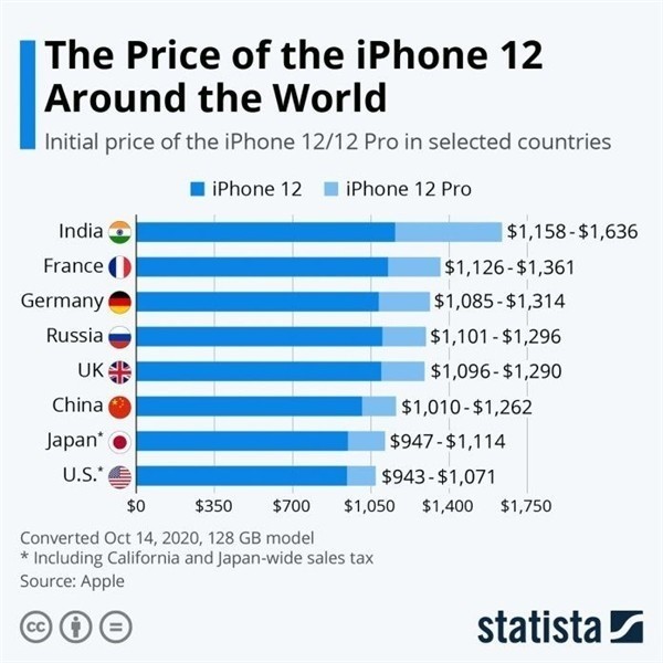 合阳苹果手机维修分享哪个购买iPhone 12/12 Pro更便宜 